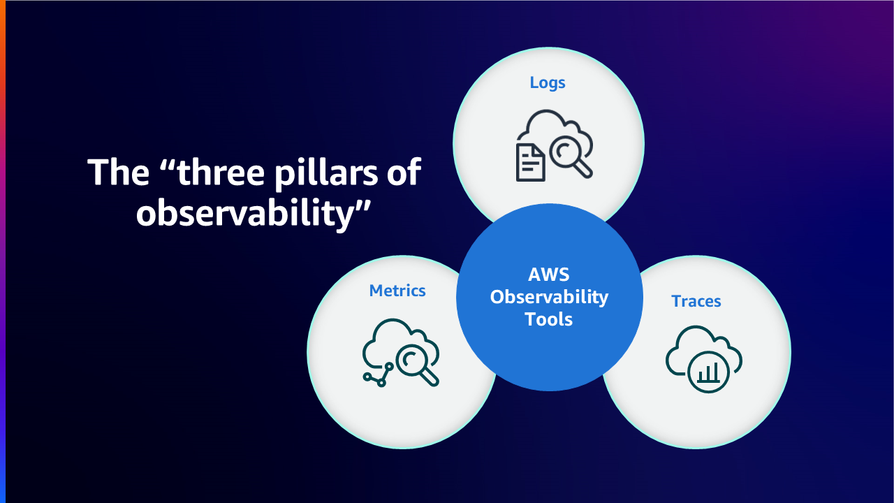 Observability pillars